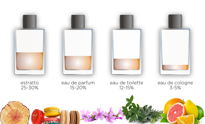 eau de parfum - profumo 